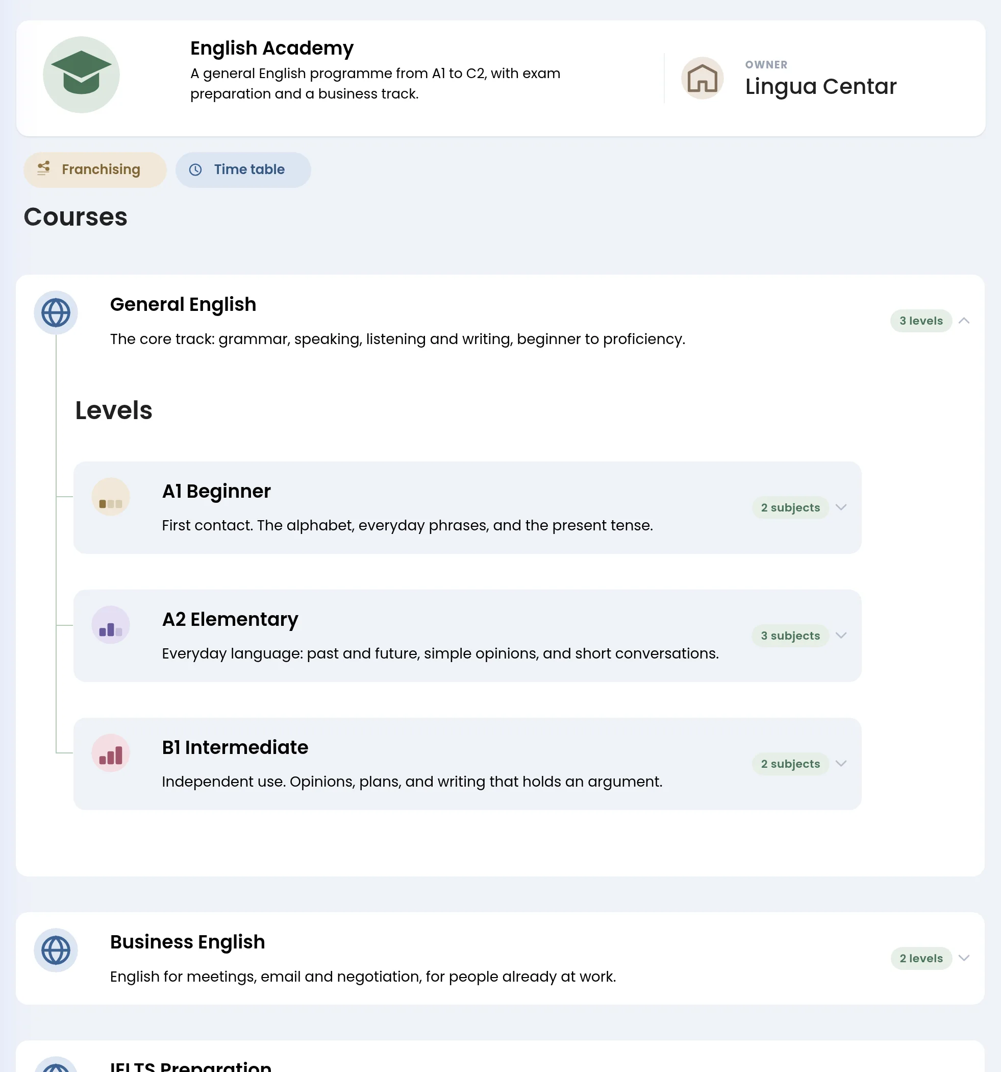The empty English Academy programme template, with the General English, Business English and IELTS Preparation courses under it and the number of levels beside each.