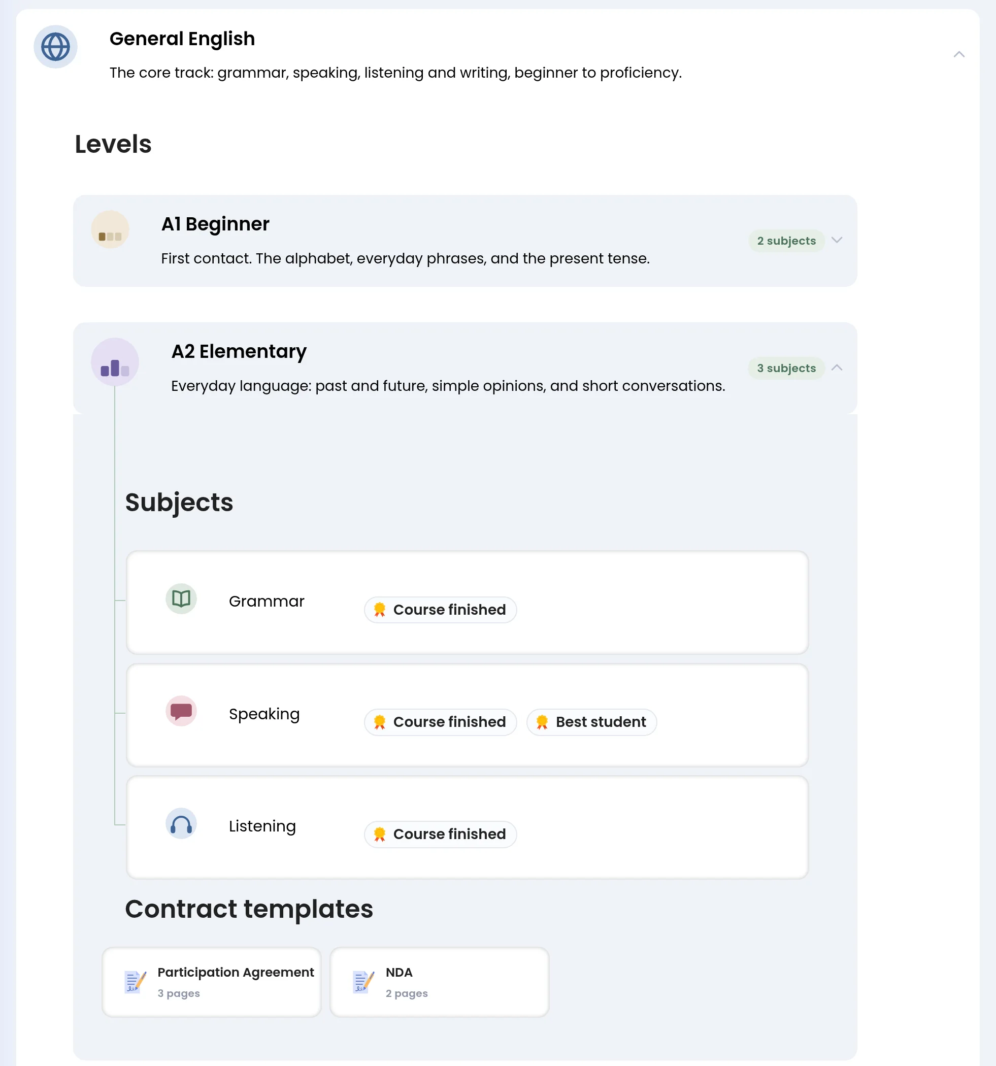 The A2 Elementary level of that template, with the Grammar, Speaking and Listening subjects, the certificates beside each of them, and the Participation Agreement and NDA contracts on the level itself. No student is enrolled yet.